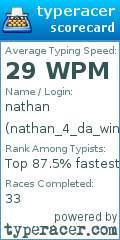 Scorecard for user nathan_4_da_win