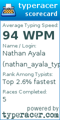 Scorecard for user nathan_ayala_types