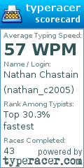 Scorecard for user nathan_c2005