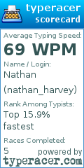 Scorecard for user nathan_harvey