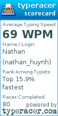 Scorecard for user nathan_huynh