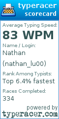 Scorecard for user nathan_lu00