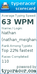 Scorecard for user nathan_meighan