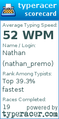 Scorecard for user nathan_premo