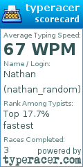 Scorecard for user nathan_random