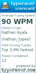 Scorecard for user nathan_types