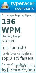 Scorecard for user nathanajah