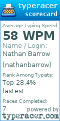 Scorecard for user nathanbarrow