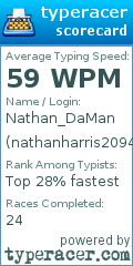 Scorecard for user nathanharris2094