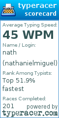 Scorecard for user nathanielmiguel