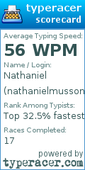 Scorecard for user nathanielmusson