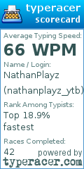 Scorecard for user nathanplayz_ytb
