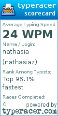 Scorecard for user nathasiaz