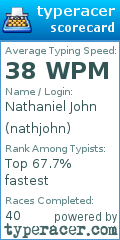 Scorecard for user nathjohn
