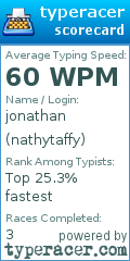 Scorecard for user nathytaffy
