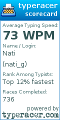 Scorecard for user nati_g