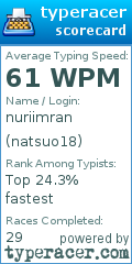 Scorecard for user natsuo18