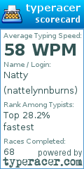 Scorecard for user nattelynnburns