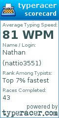 Scorecard for user nattio3551