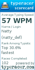 Scorecard for user natty_def