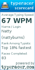 Scorecard for user nattyburns