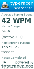 Scorecard for user nattyg911