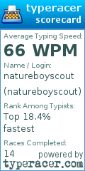 Scorecard for user natureboyscout