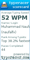 Scorecard for user naufalfx