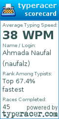 Scorecard for user naufalz