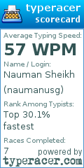 Scorecard for user naumanusg