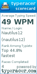 Scorecard for user nautilus12