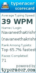 Scorecard for user navaneethakrishna