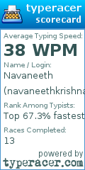 Scorecard for user navaneethkrishna