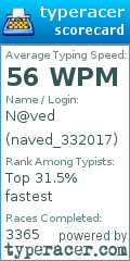 Scorecard for user naved_332017