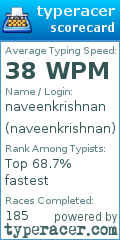 Scorecard for user naveenkrishnan