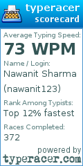 Scorecard for user nawanit123