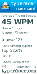 Scorecard for user nawaz12