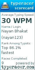Scorecard for user nayan123
