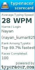 Scorecard for user nayan_kumar8252
