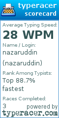 Scorecard for user nazaruddin