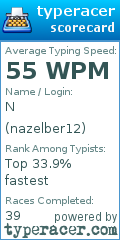 Scorecard for user nazelber12