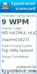 Scorecard for user nazim01823