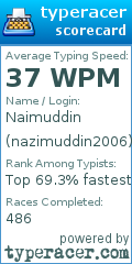 Scorecard for user nazimuddin2006