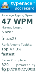 Scorecard for user nazs2