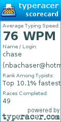 Scorecard for user nbachaser@hotmail.com