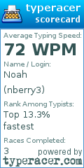 Scorecard for user nberry3