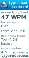 Scorecard for user nbmiscool123