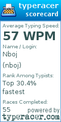Scorecard for user nboj