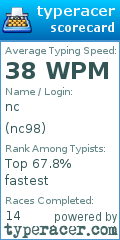 Scorecard for user nc98