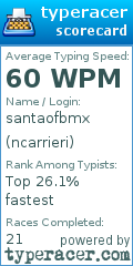 Scorecard for user ncarrieri